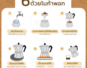 แนะนำวิธีชงกาแฟด้วยโมก้าพอท หม้อชงกาแฟสุดคิ้วท์สุดมินิมอล