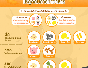 วิธีเลือกใช้น้ำมันให้ถูกกับการทำอาหาร